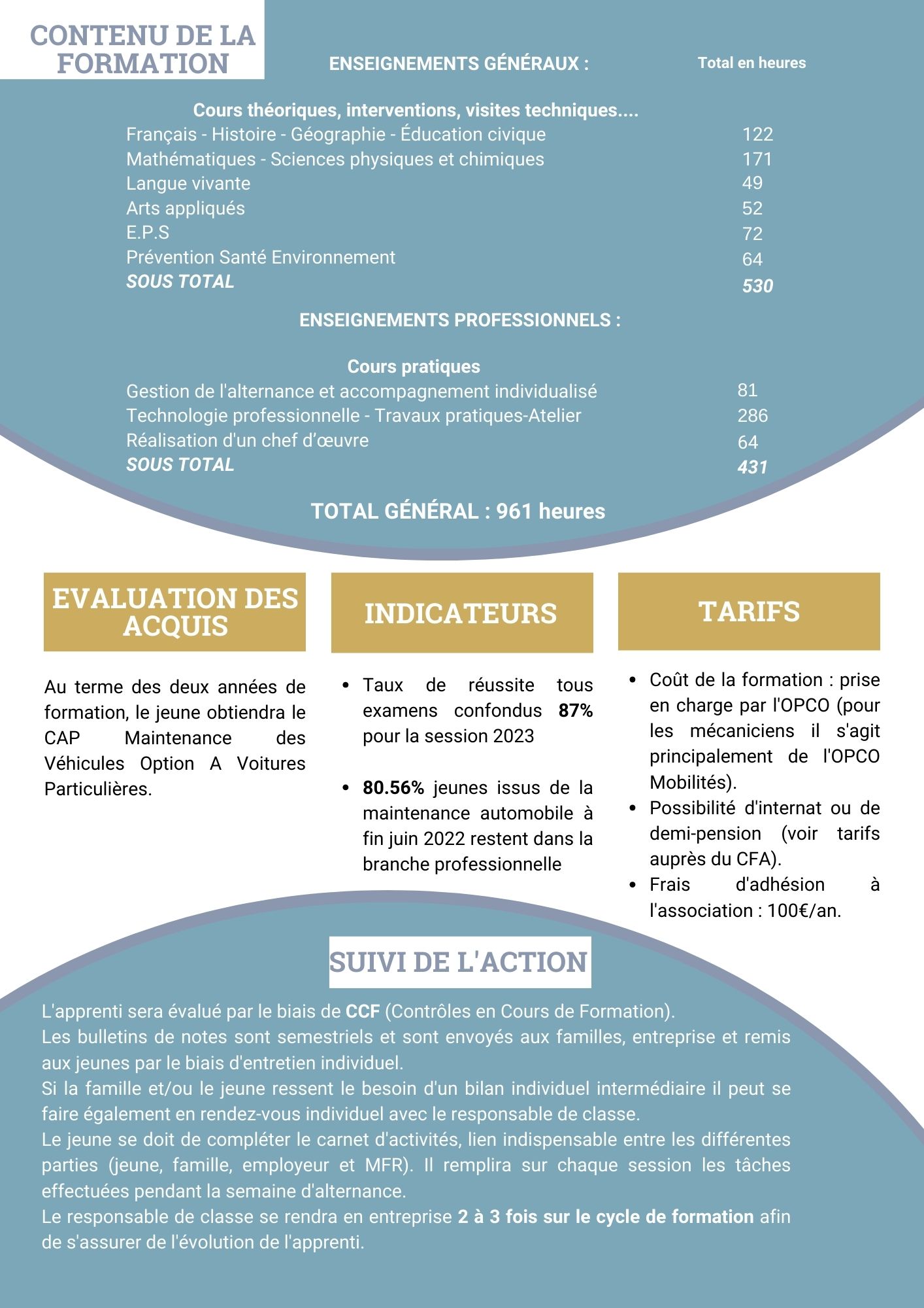 Formation CAP Maintenance Automobile en 1 an